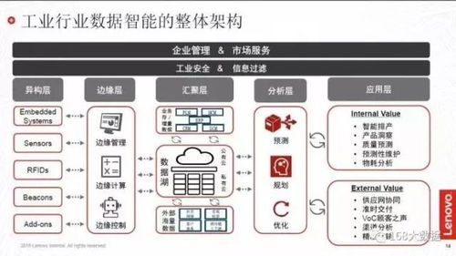 联想集团大数据高级总监温天宁 数据智能推动中国工业转型升级